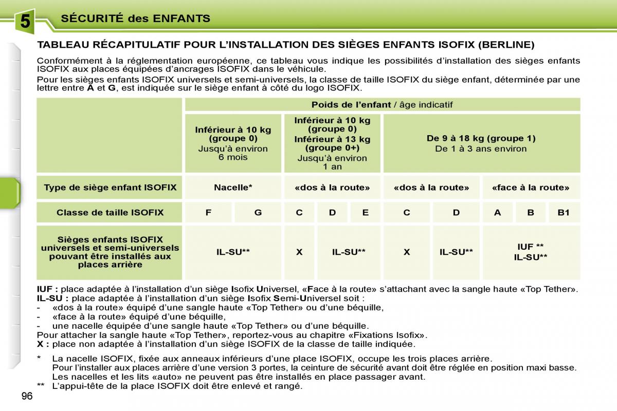 Peugeot 207 manuel du proprietaire / page 84