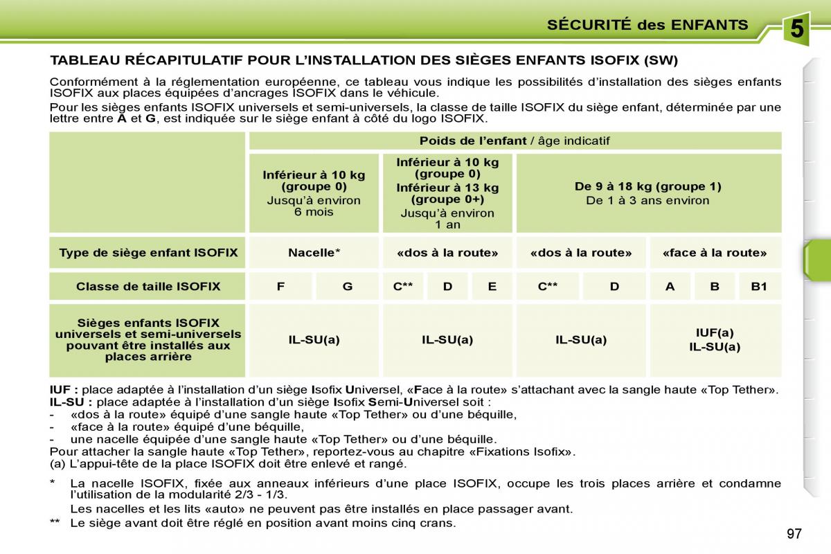 Peugeot 207 manuel du proprietaire / page 85