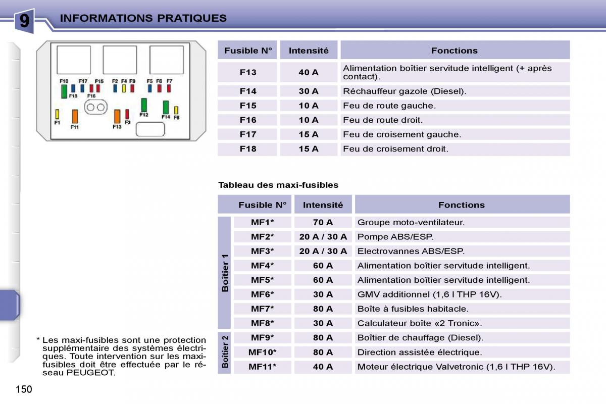 Peugeot 207 manuel du proprietaire / page 138