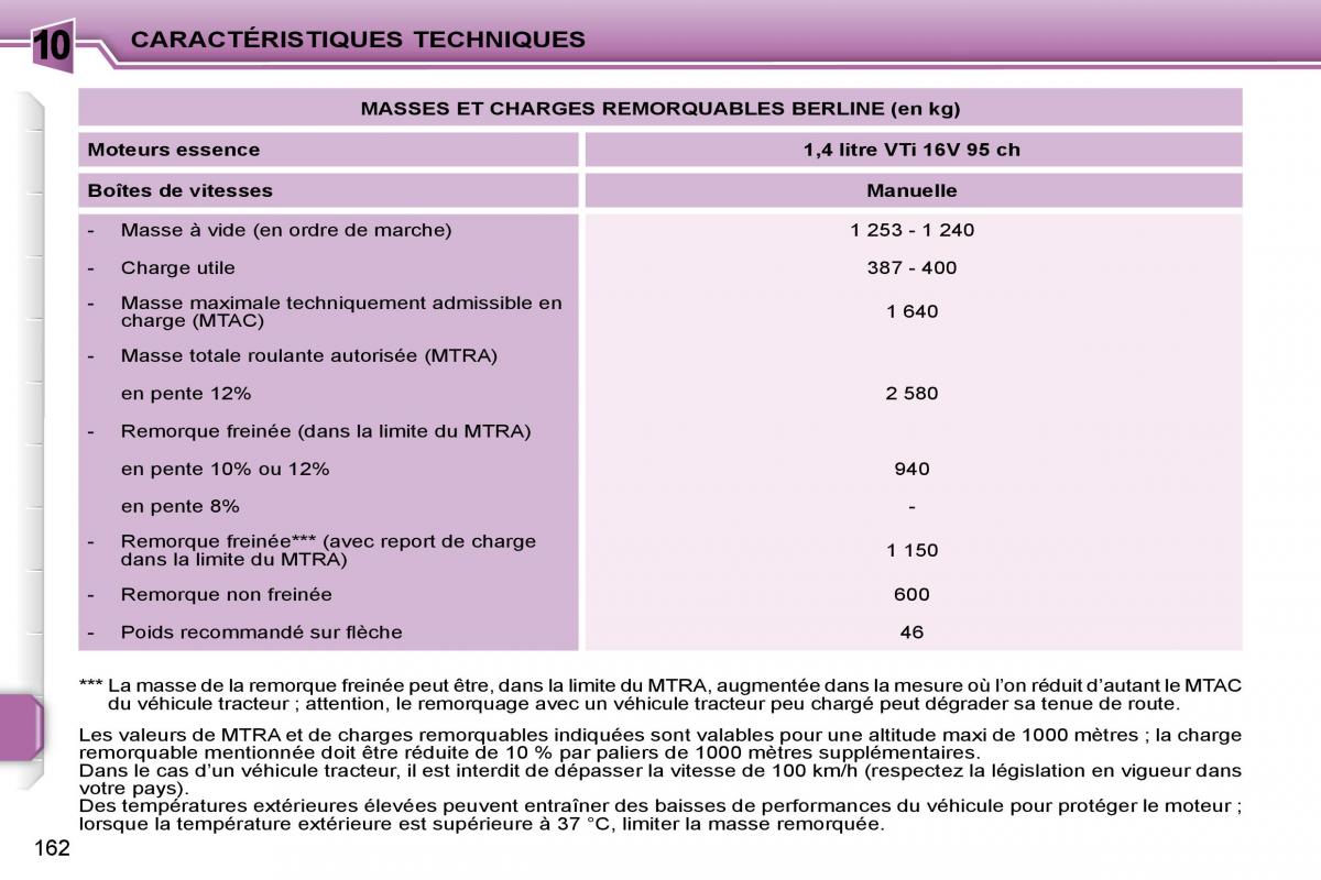 Peugeot 207 manuel du proprietaire / page 149