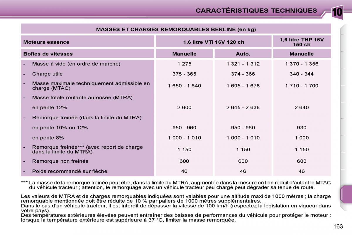 Peugeot 207 manuel du proprietaire / page 150