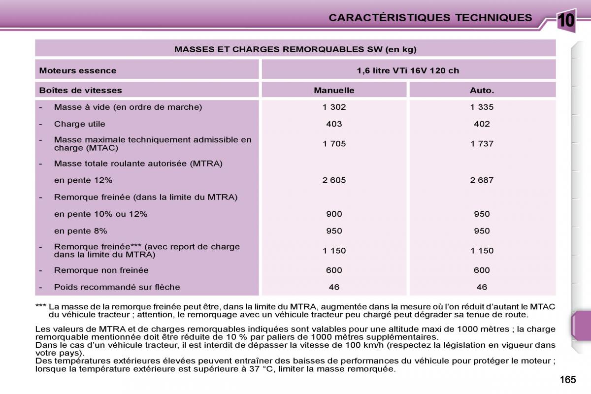 Peugeot 207 manuel du proprietaire / page 153