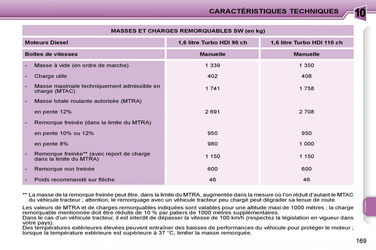 Peugeot 207 manuel du proprietaire / page 154