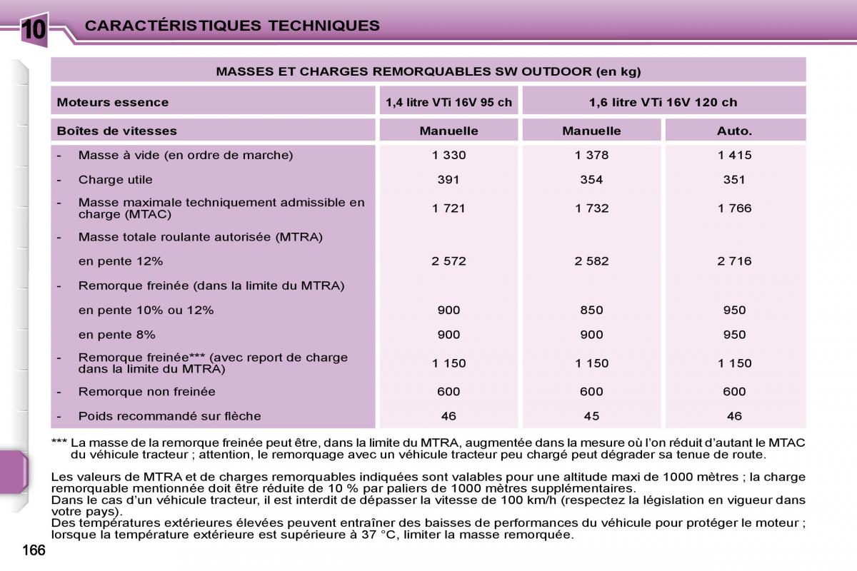 Peugeot 207 manuel du proprietaire / page 155