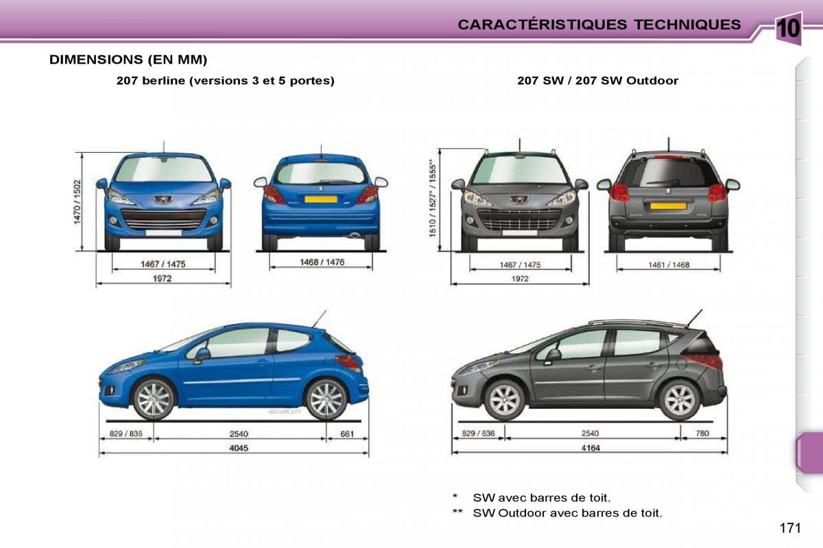 Peugeot 207 manuel du proprietaire / page 157