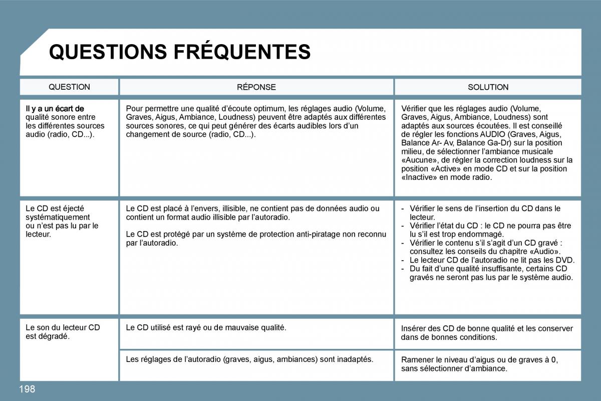 Peugeot 207 manuel du proprietaire / page 184