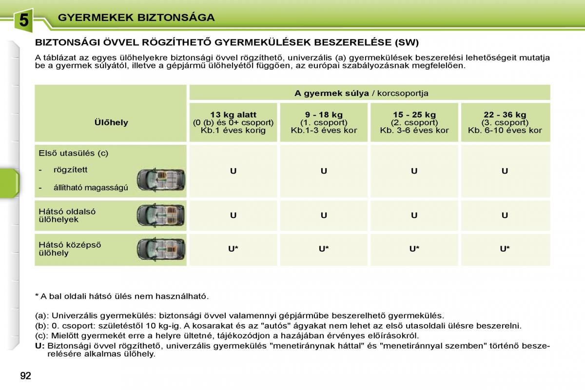 Peugeot 207 Kezelesi utmutato / page 88