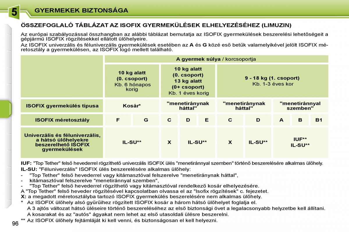 Peugeot 207 Kezelesi utmutato / page 92