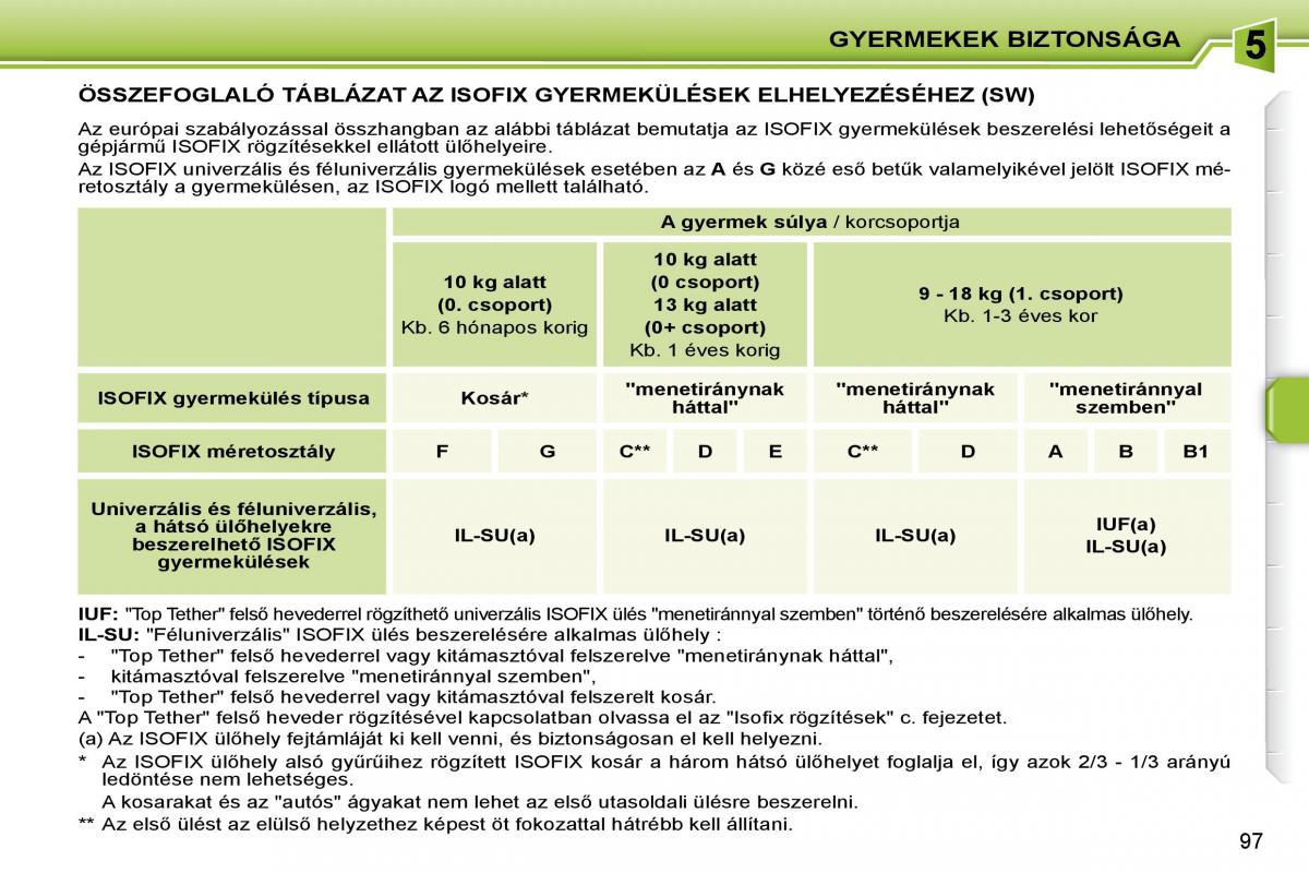 Peugeot 207 Kezelesi utmutato / page 93