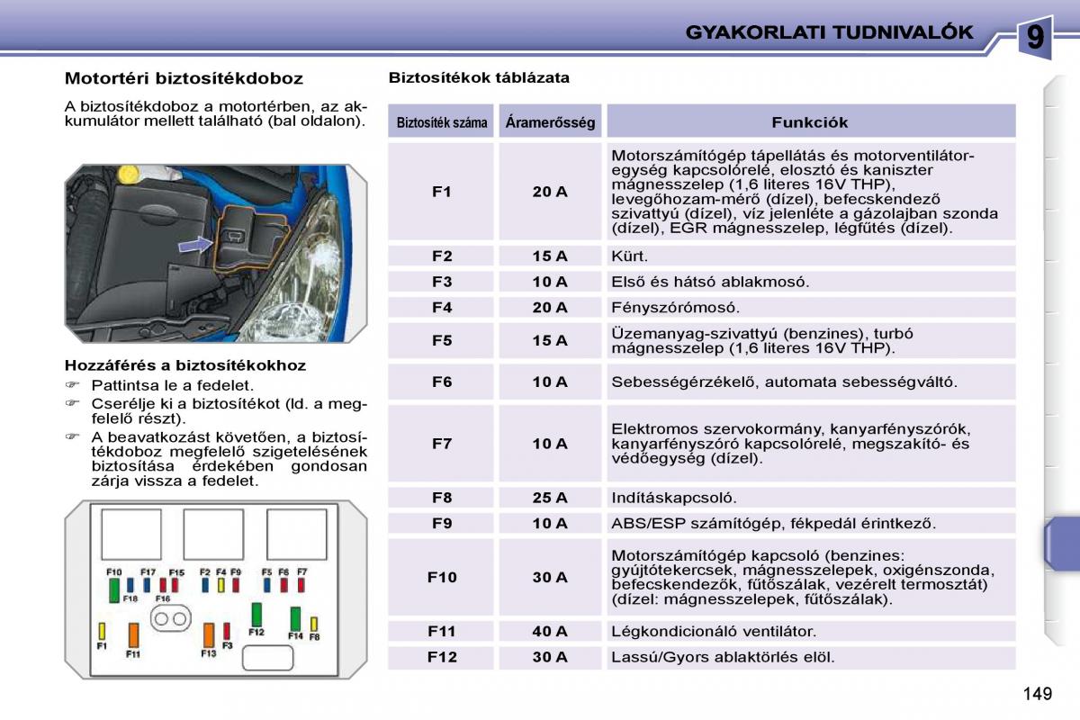 Peugeot 207 Kezelesi utmutato / page 145