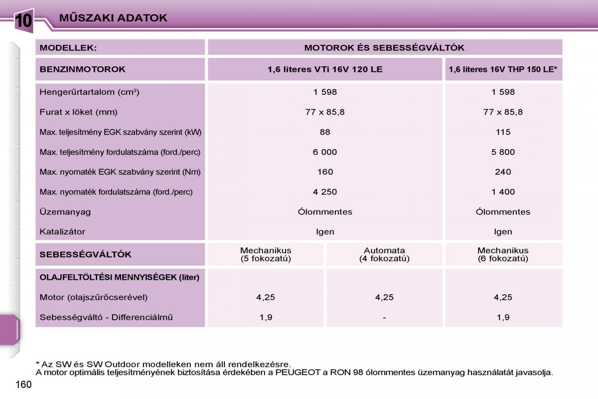 Peugeot 207 Kezelesi utmutato / page 156