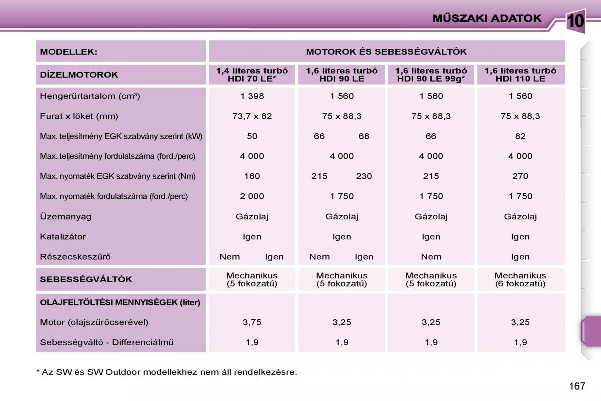 Peugeot 207 Kezelesi utmutato / page 157