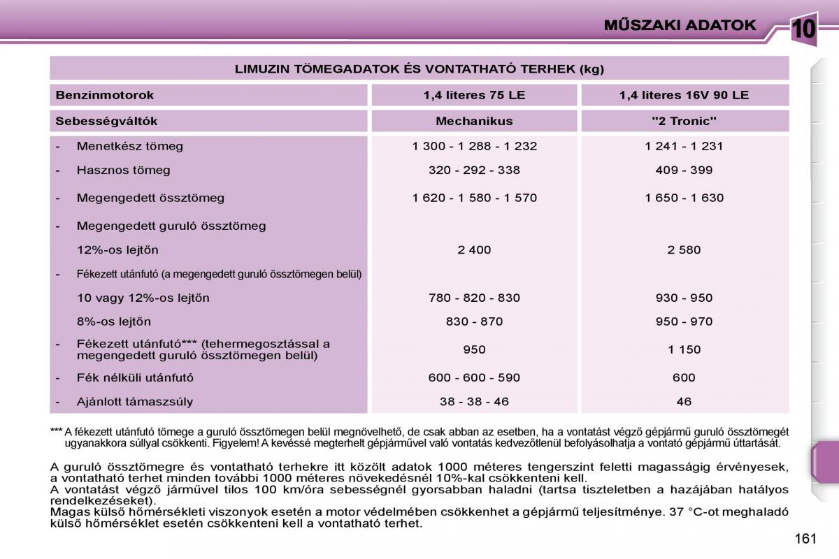 Peugeot 207 Kezelesi utmutato / page 158