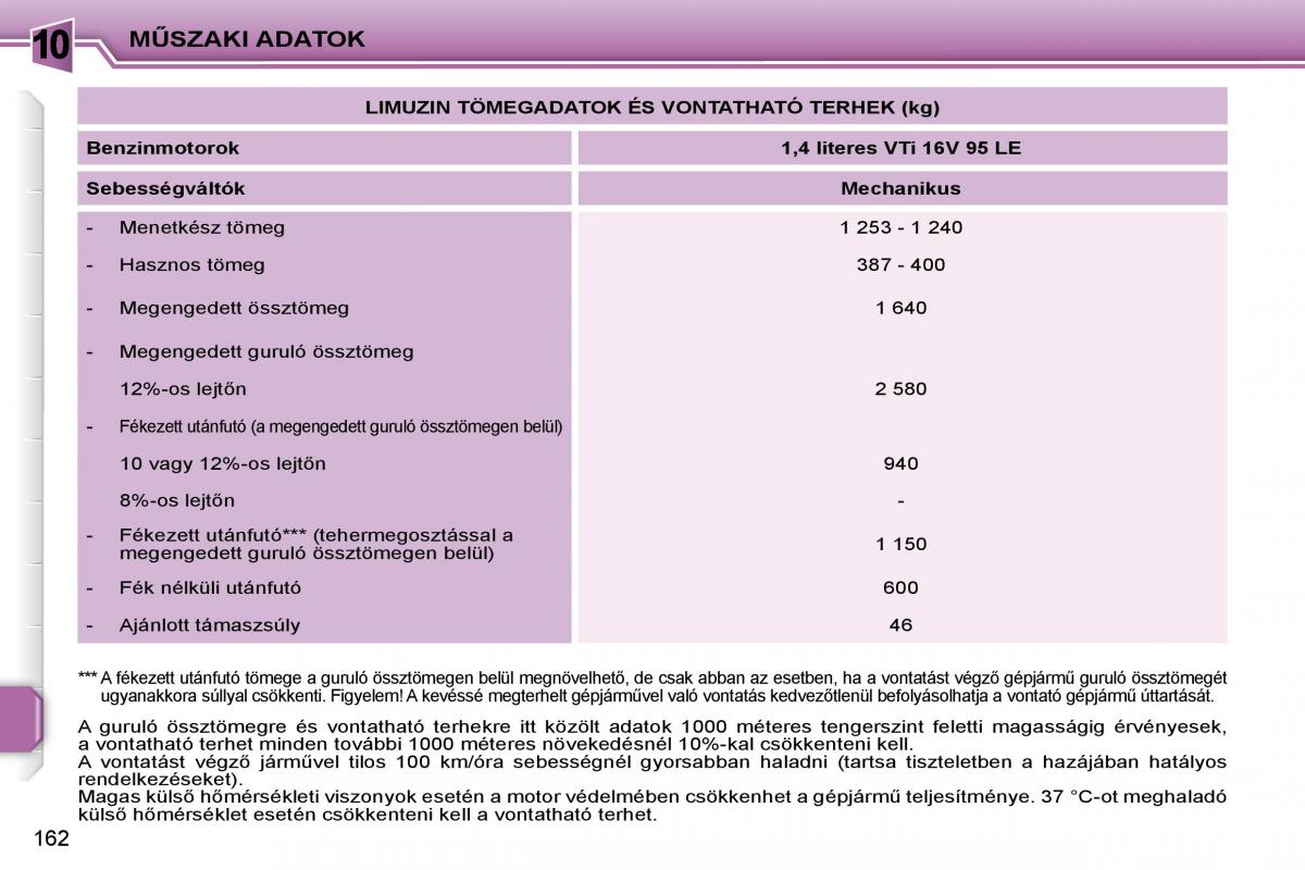 Peugeot 207 Kezelesi utmutato / page 159