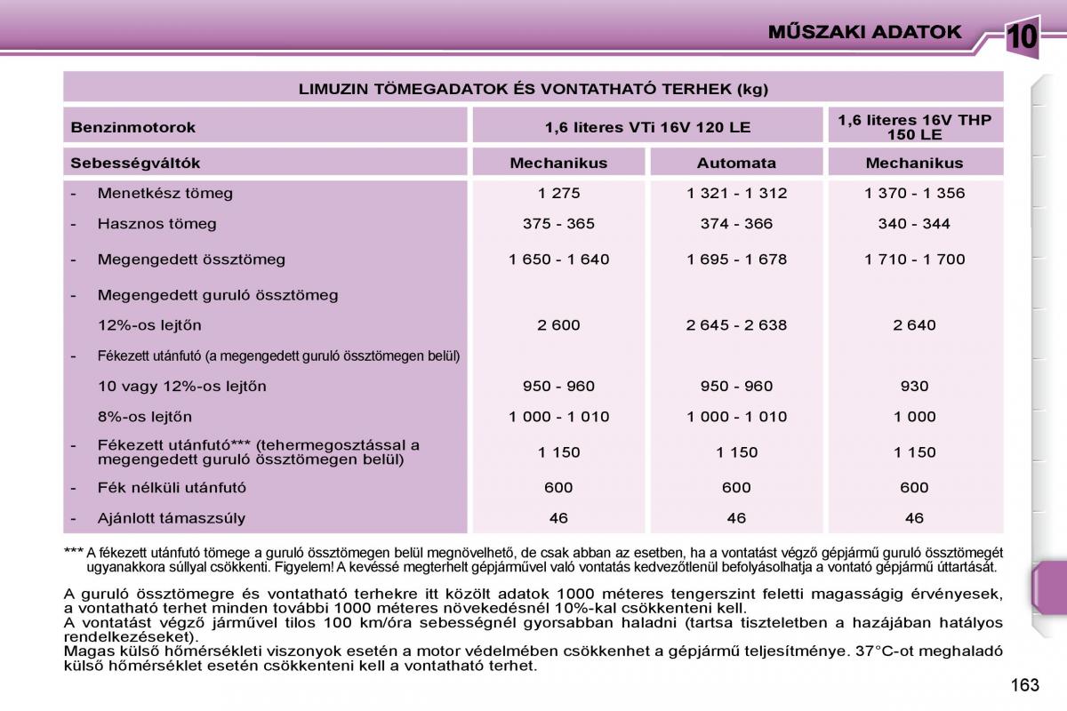 Peugeot 207 Kezelesi utmutato / page 160