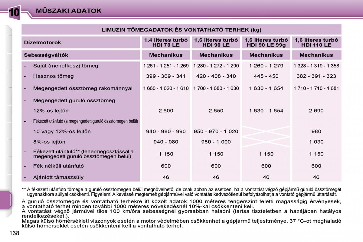 Peugeot 207 Kezelesi utmutato / page 161