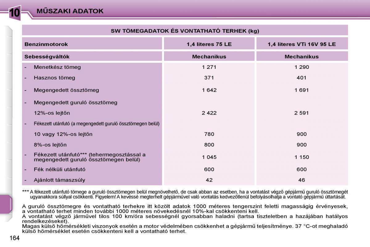 Peugeot 207 Kezelesi utmutato / page 162