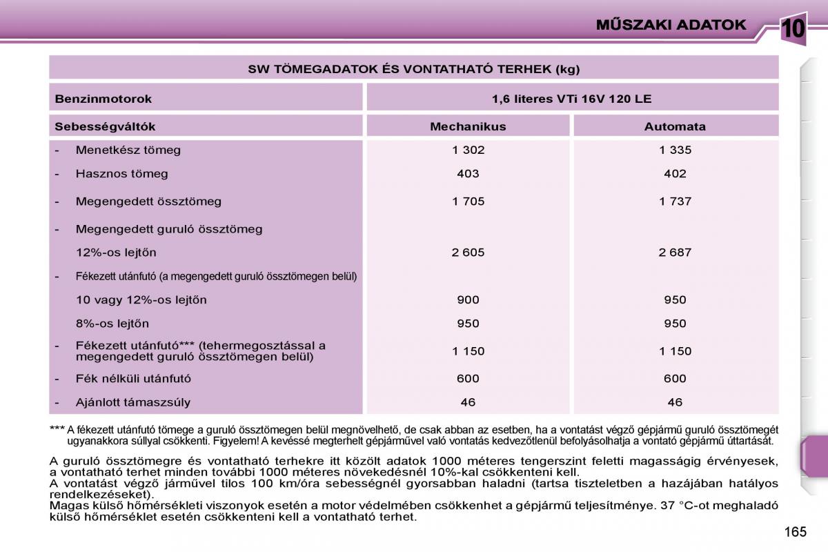 Peugeot 207 Kezelesi utmutato / page 163