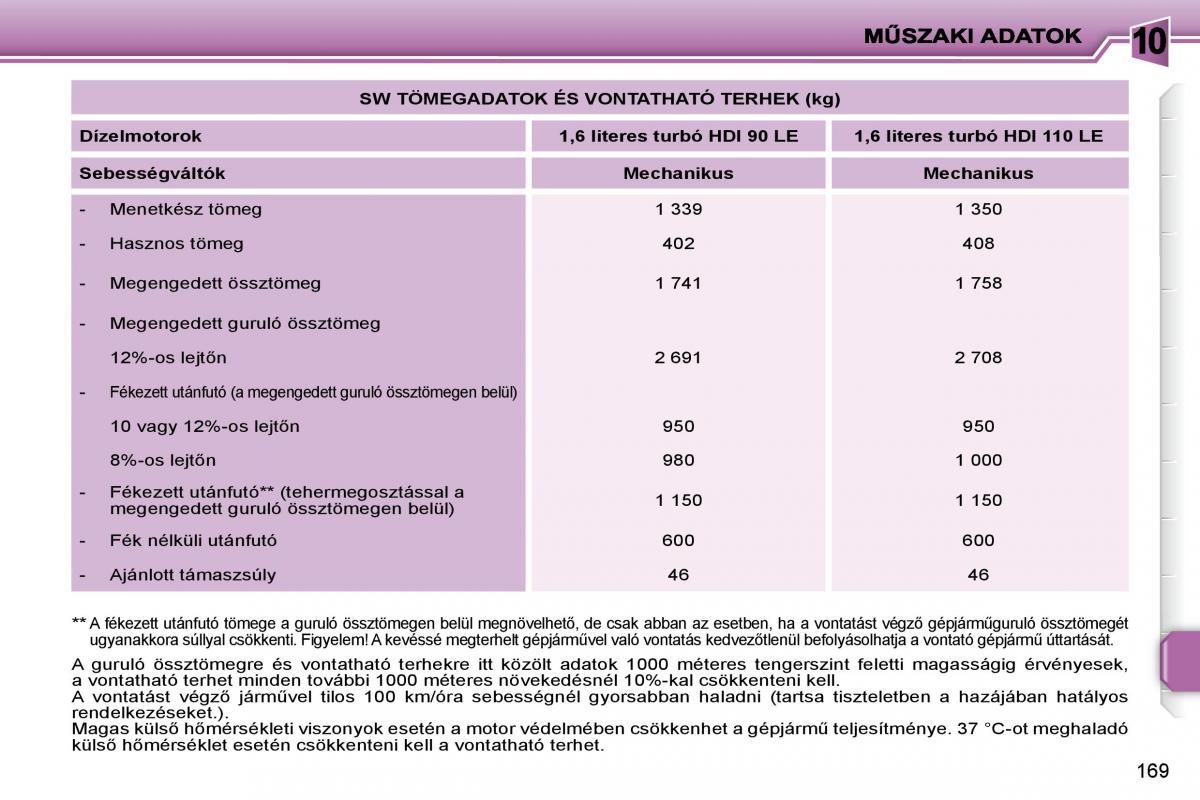 Peugeot 207 Kezelesi utmutato / page 164