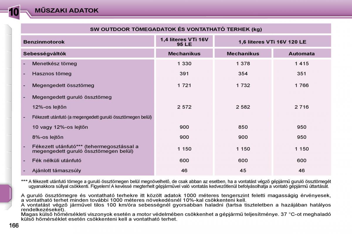 Peugeot 207 Kezelesi utmutato / page 165