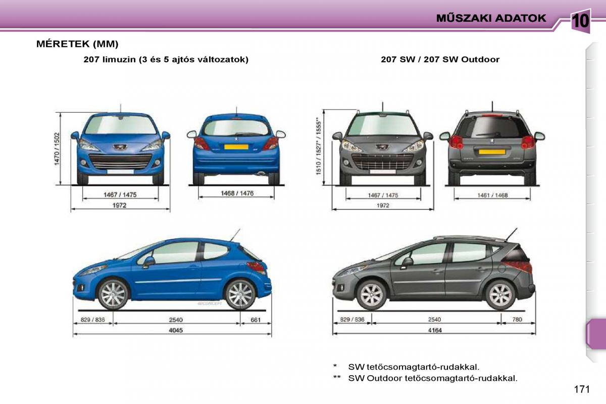 Peugeot 207 Kezelesi utmutato / page 167