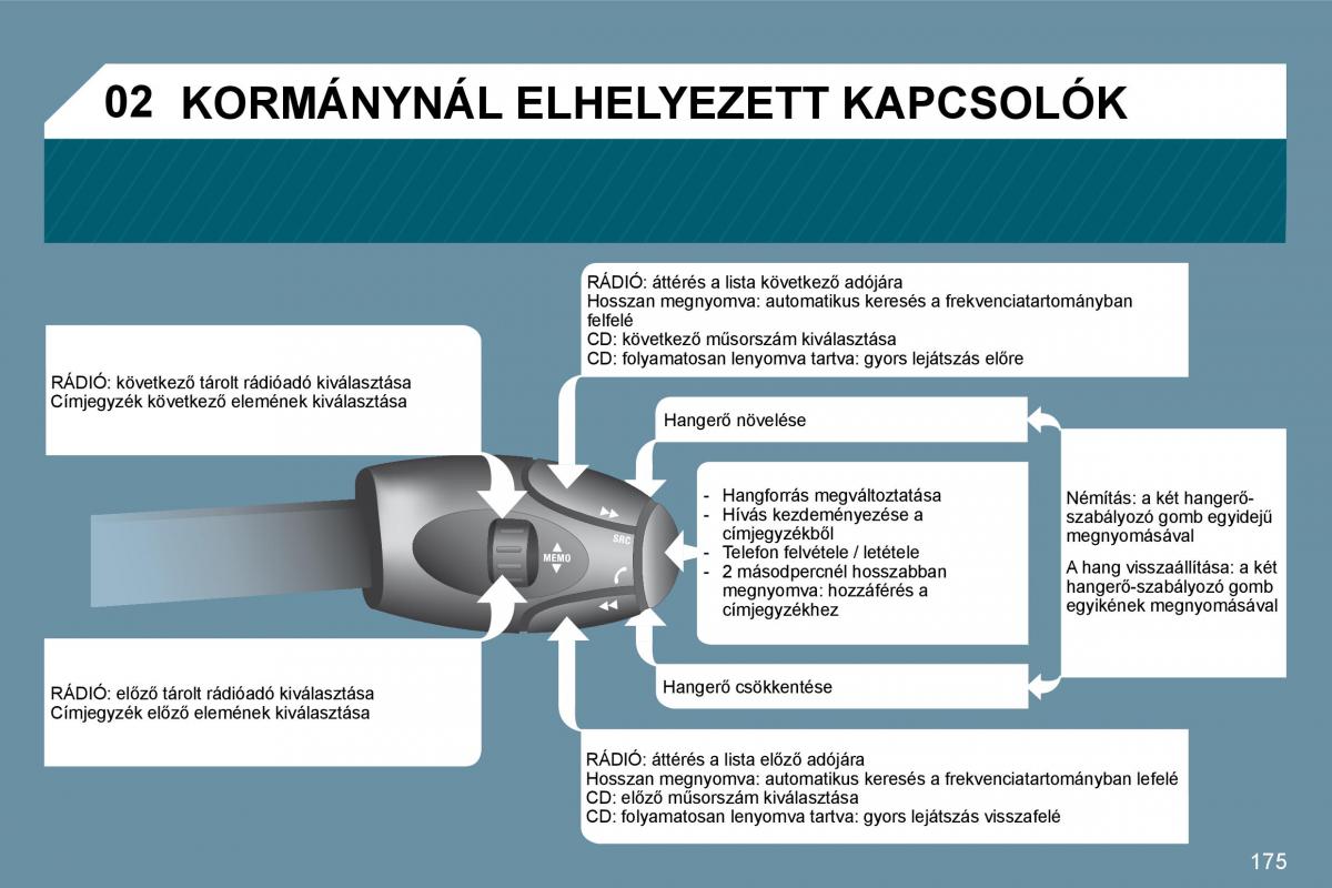 Peugeot 207 Kezelesi utmutato / page 171