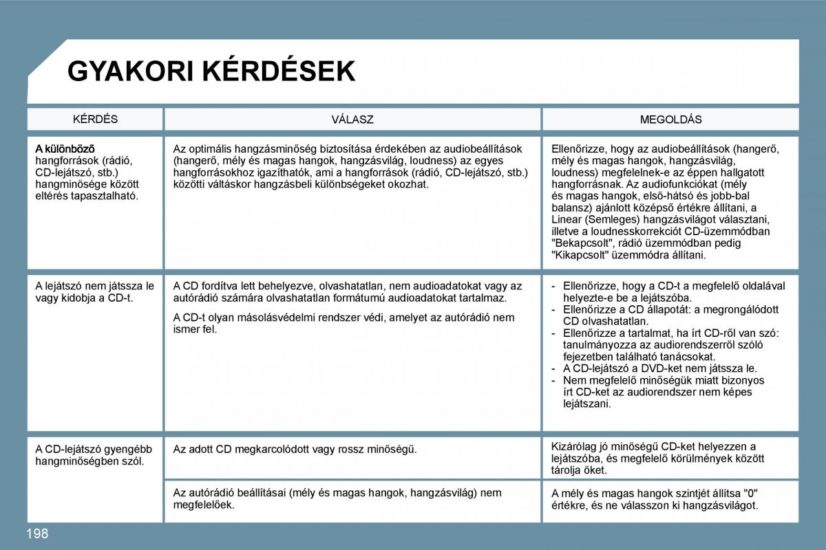 Peugeot 207 Kezelesi utmutato / page 194