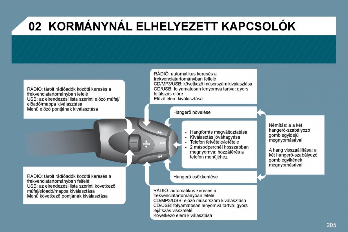 Peugeot 207 Kezelesi utmutato / page 200