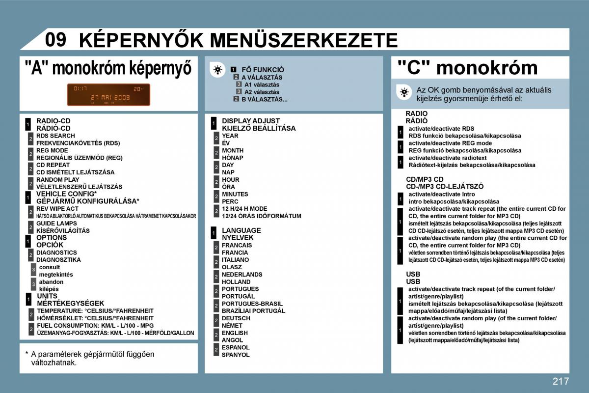 Peugeot 207 Kezelesi utmutato / page 212