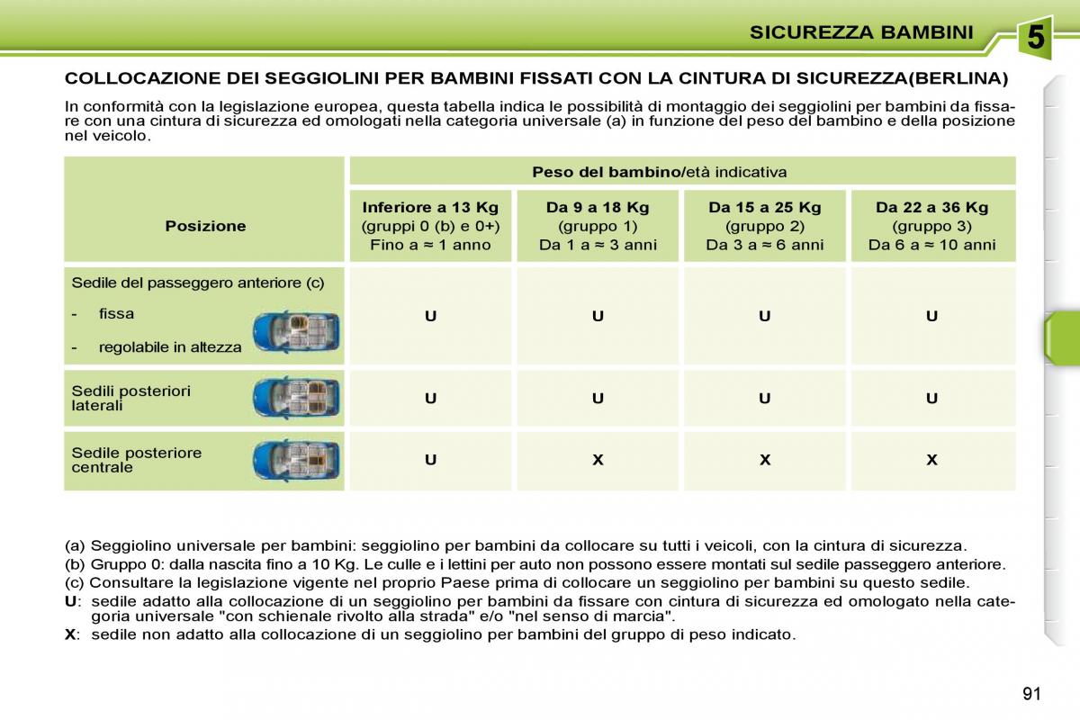 Peugeot 207 manuale del proprietario / page 87