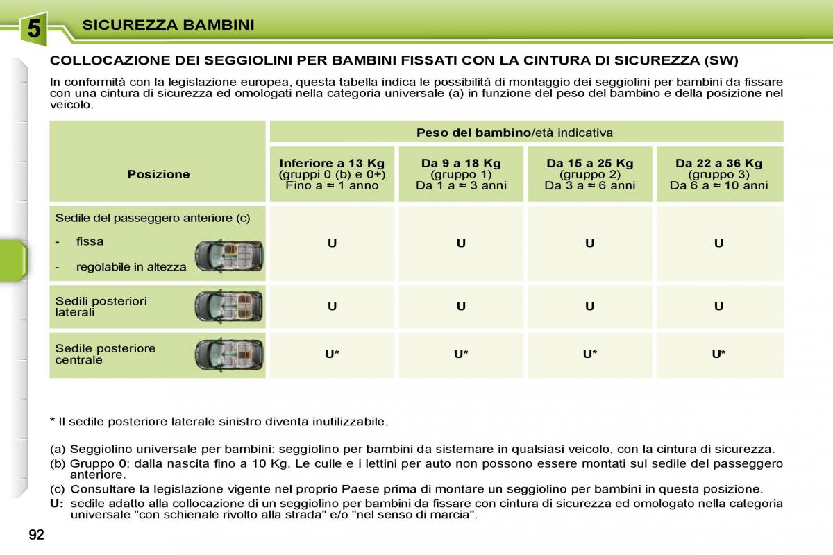 Peugeot 207 manuale del proprietario / page 88