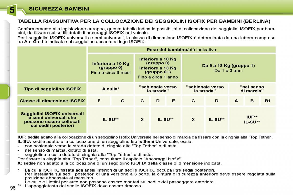 Peugeot 207 manuale del proprietario / page 92