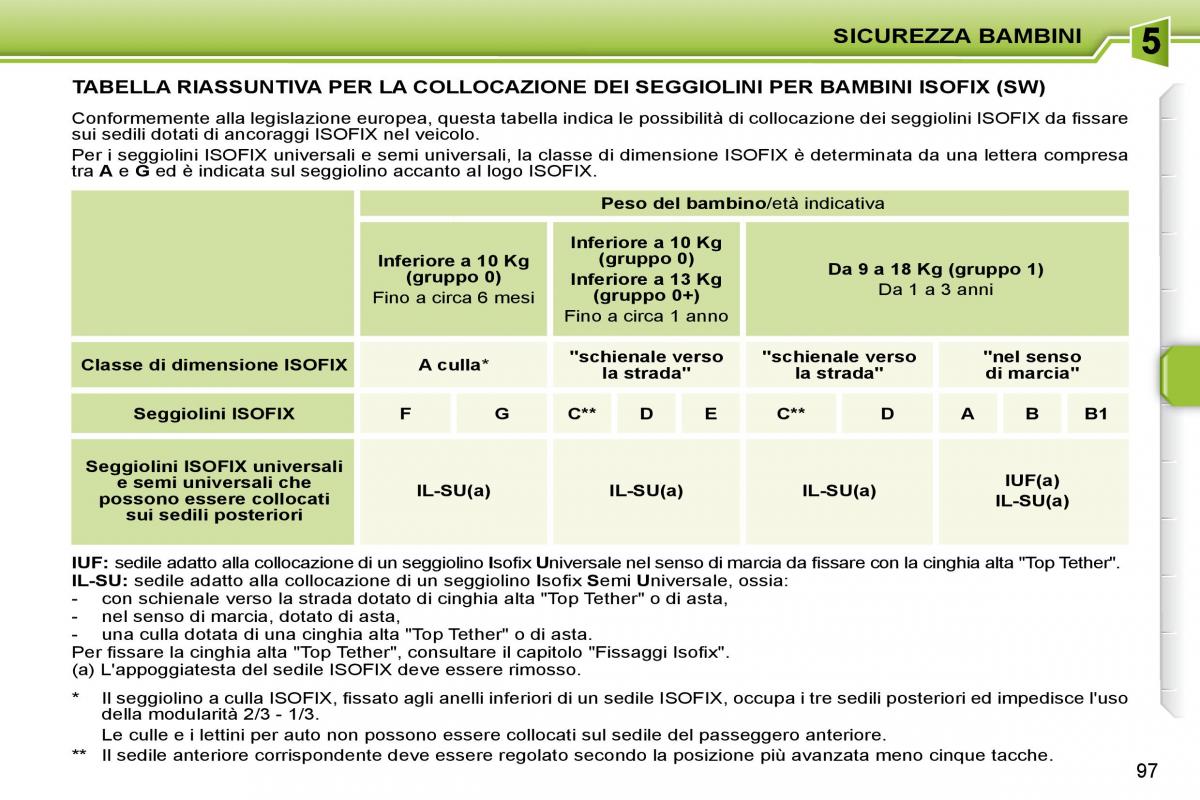 Peugeot 207 manuale del proprietario / page 93