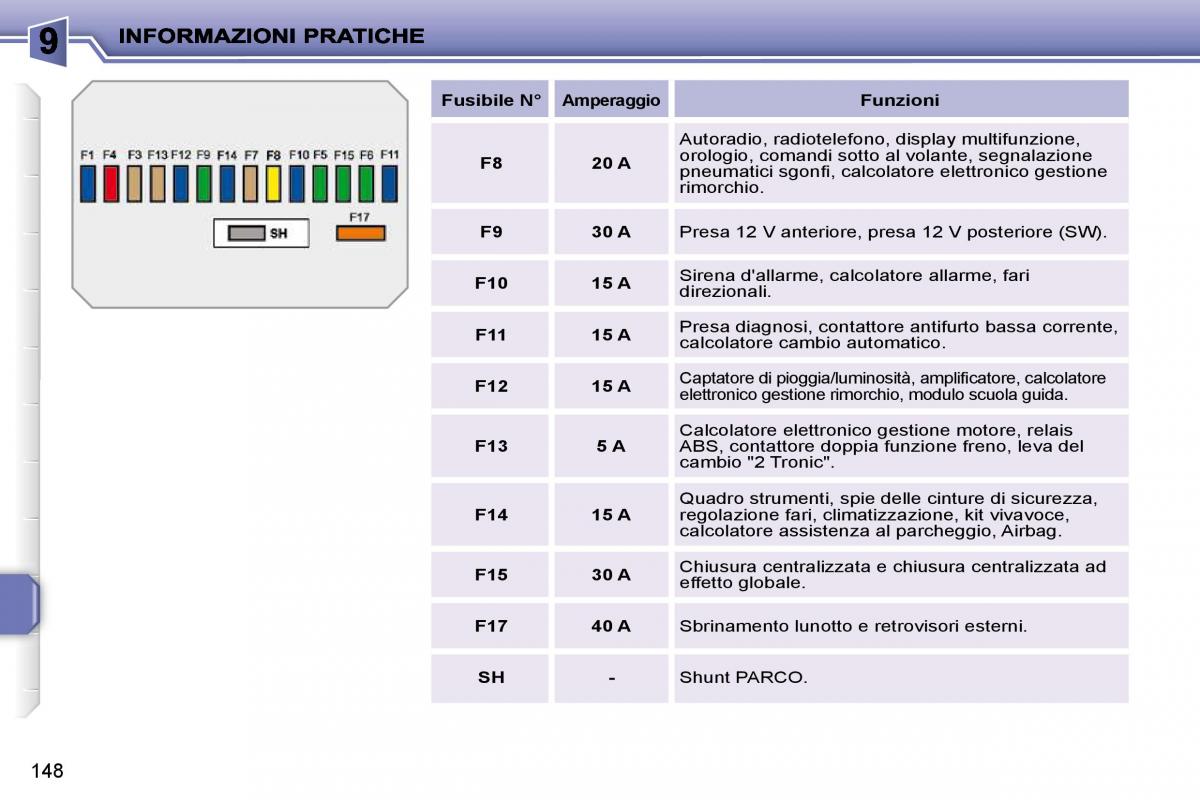 Peugeot 207 manuale del proprietario / page 144