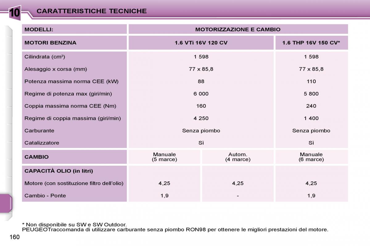 Peugeot 207 manuale del proprietario / page 156