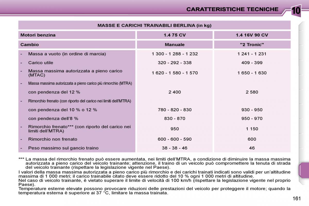 Peugeot 207 manuale del proprietario / page 158