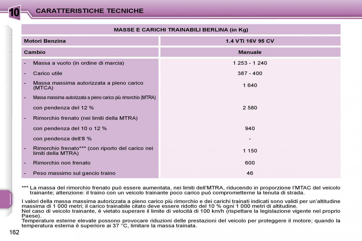 Peugeot 207 manuale del proprietario / page 159