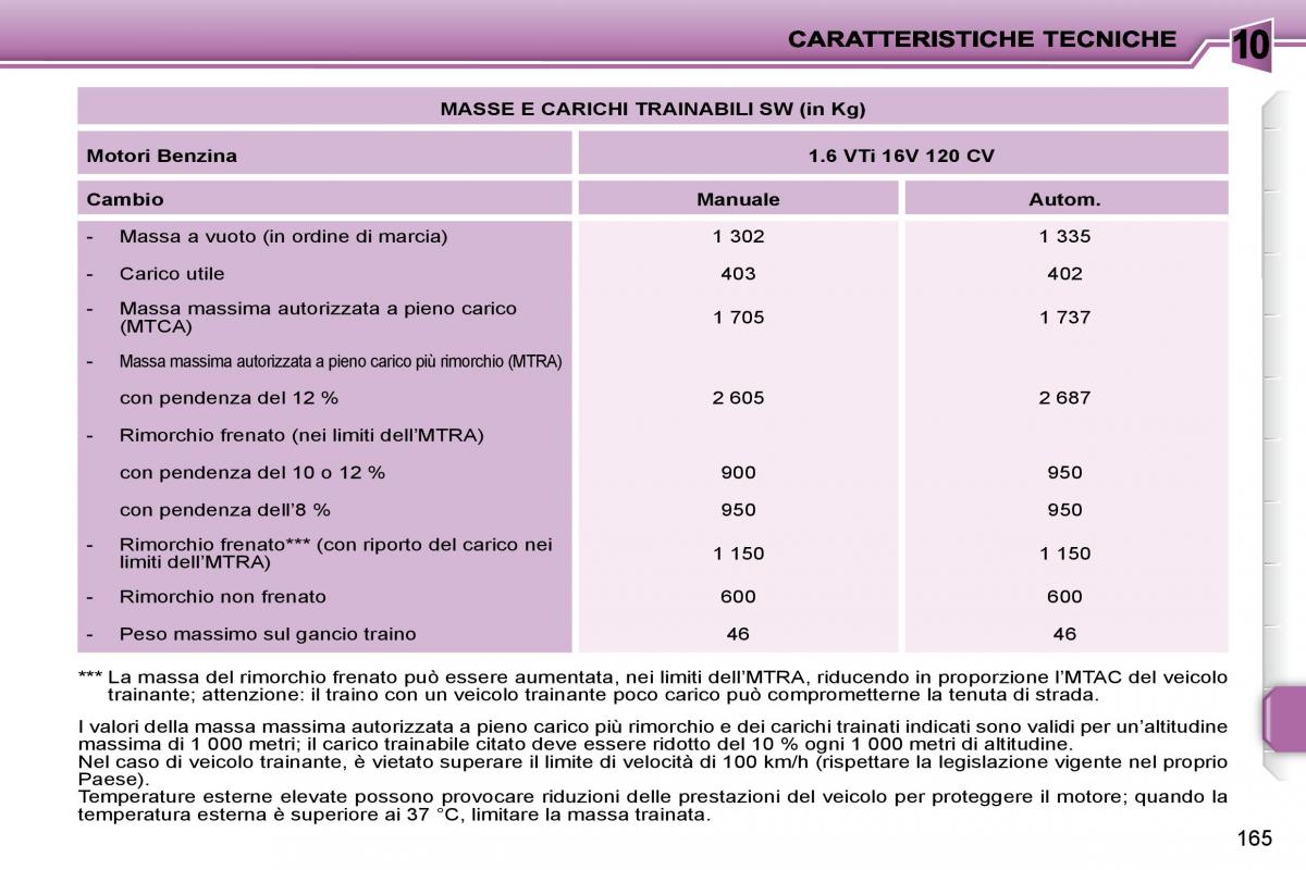 Peugeot 207 manuale del proprietario / page 163