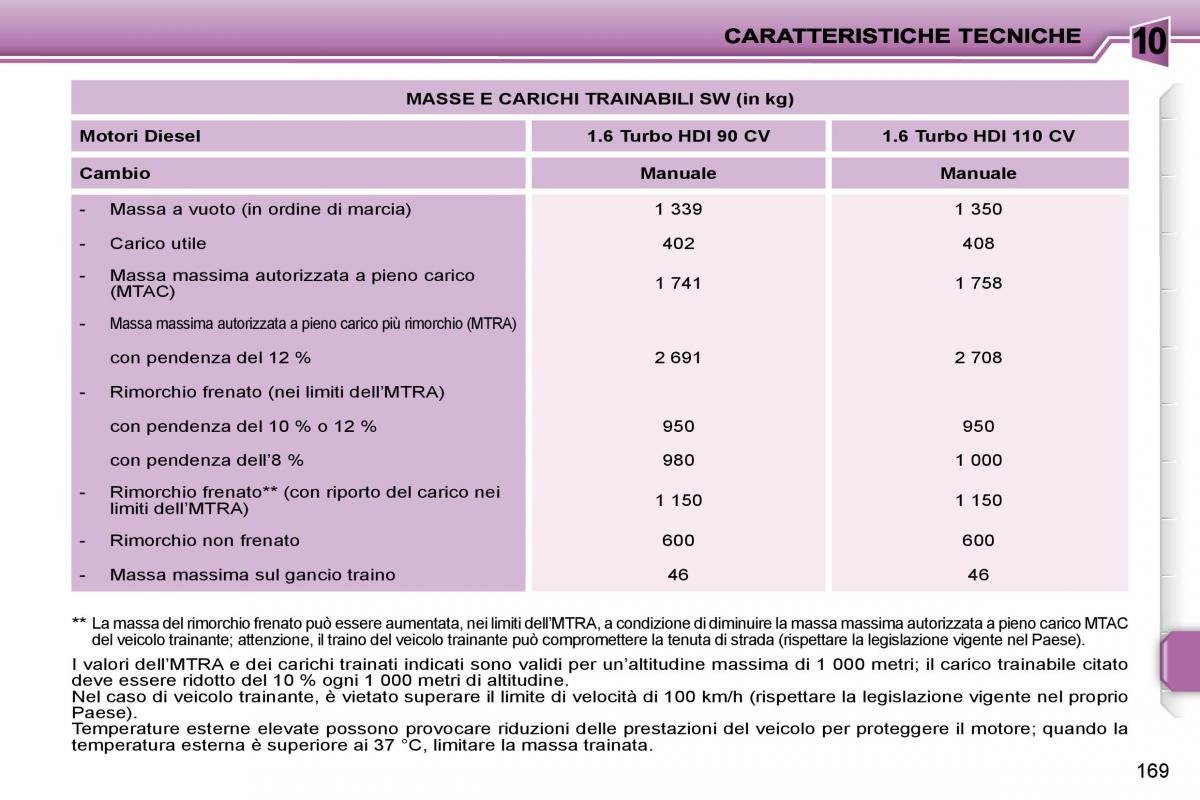 Peugeot 207 manuale del proprietario / page 164