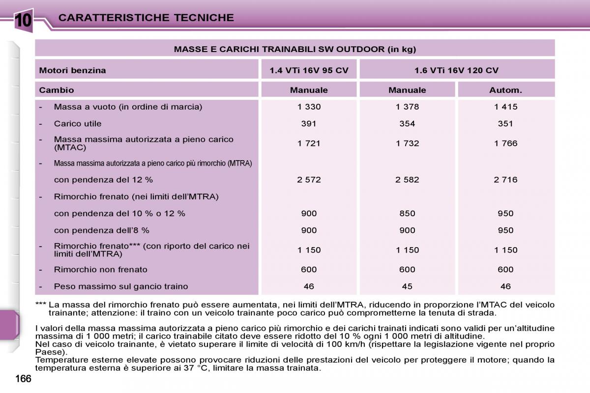 Peugeot 207 manuale del proprietario / page 165