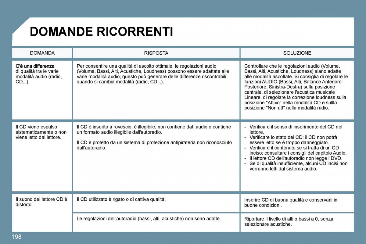 Peugeot 207 manuale del proprietario / page 194