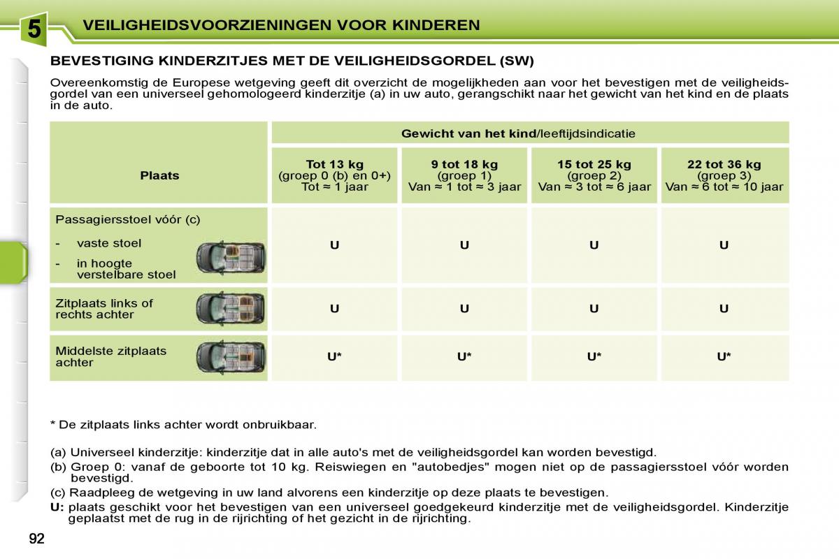 Peugeot 207 handleiding / page 88