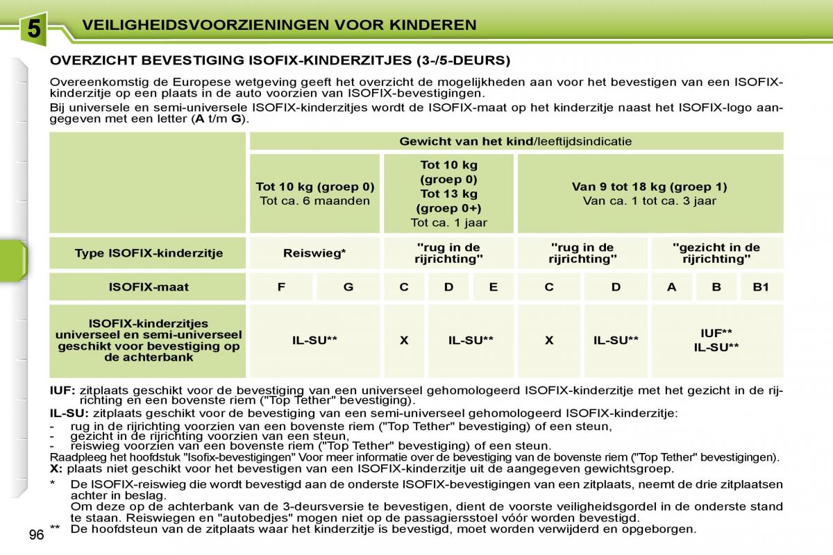 Peugeot 207 handleiding / page 92