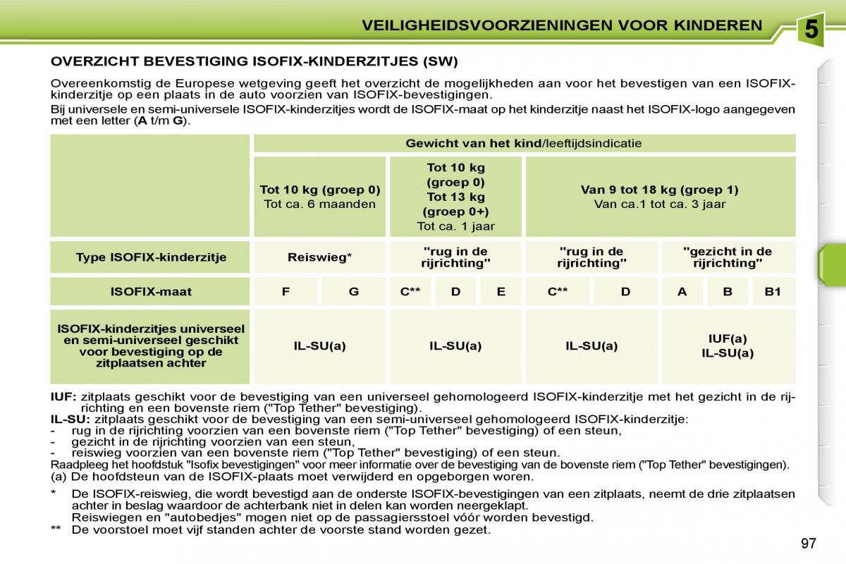 Peugeot 207 handleiding / page 93