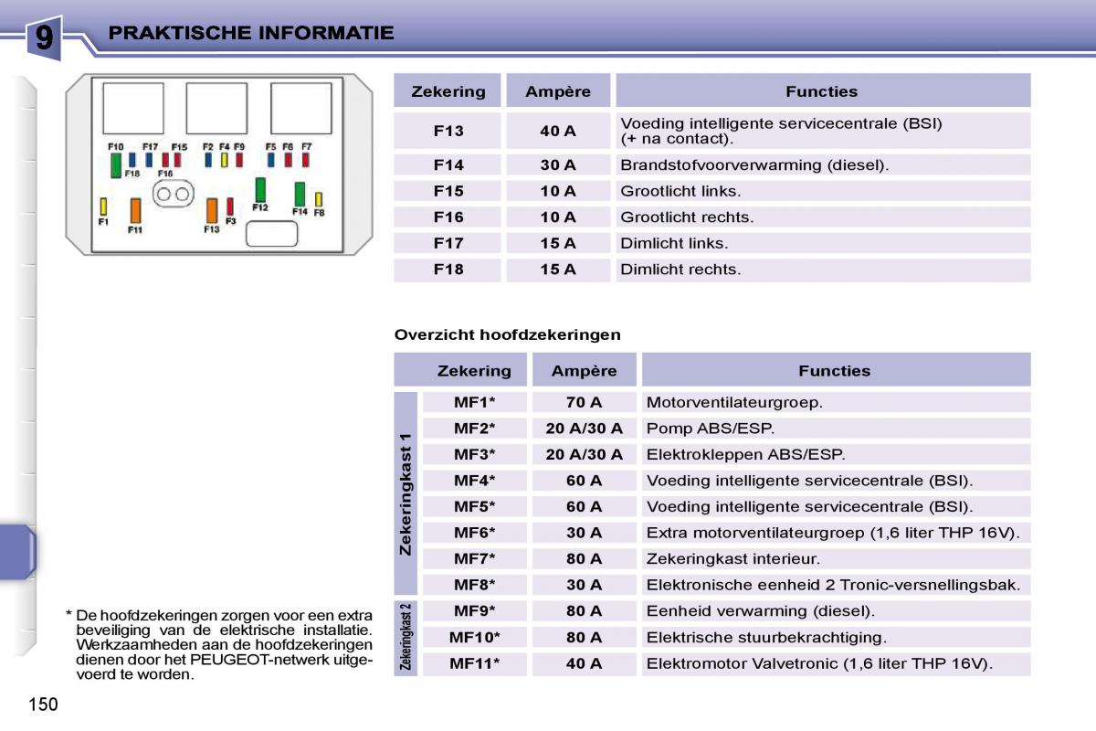 Peugeot 207 handleiding / page 146