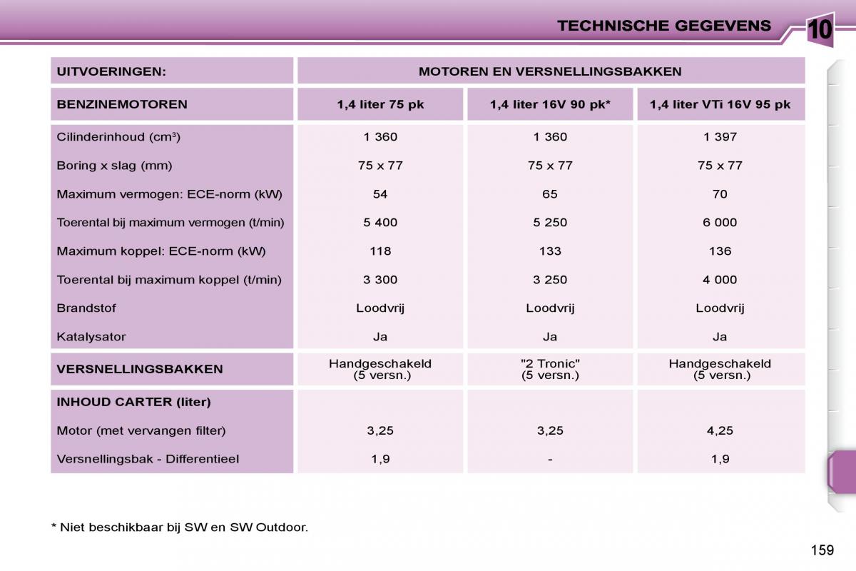 Peugeot 207 handleiding / page 155