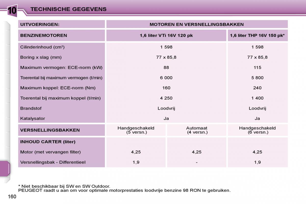 Peugeot 207 handleiding / page 156