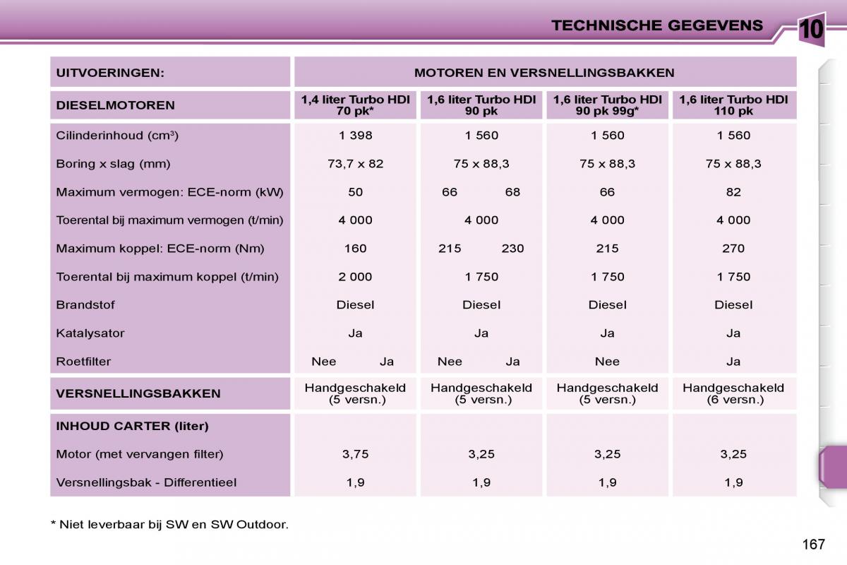 Peugeot 207 handleiding / page 157