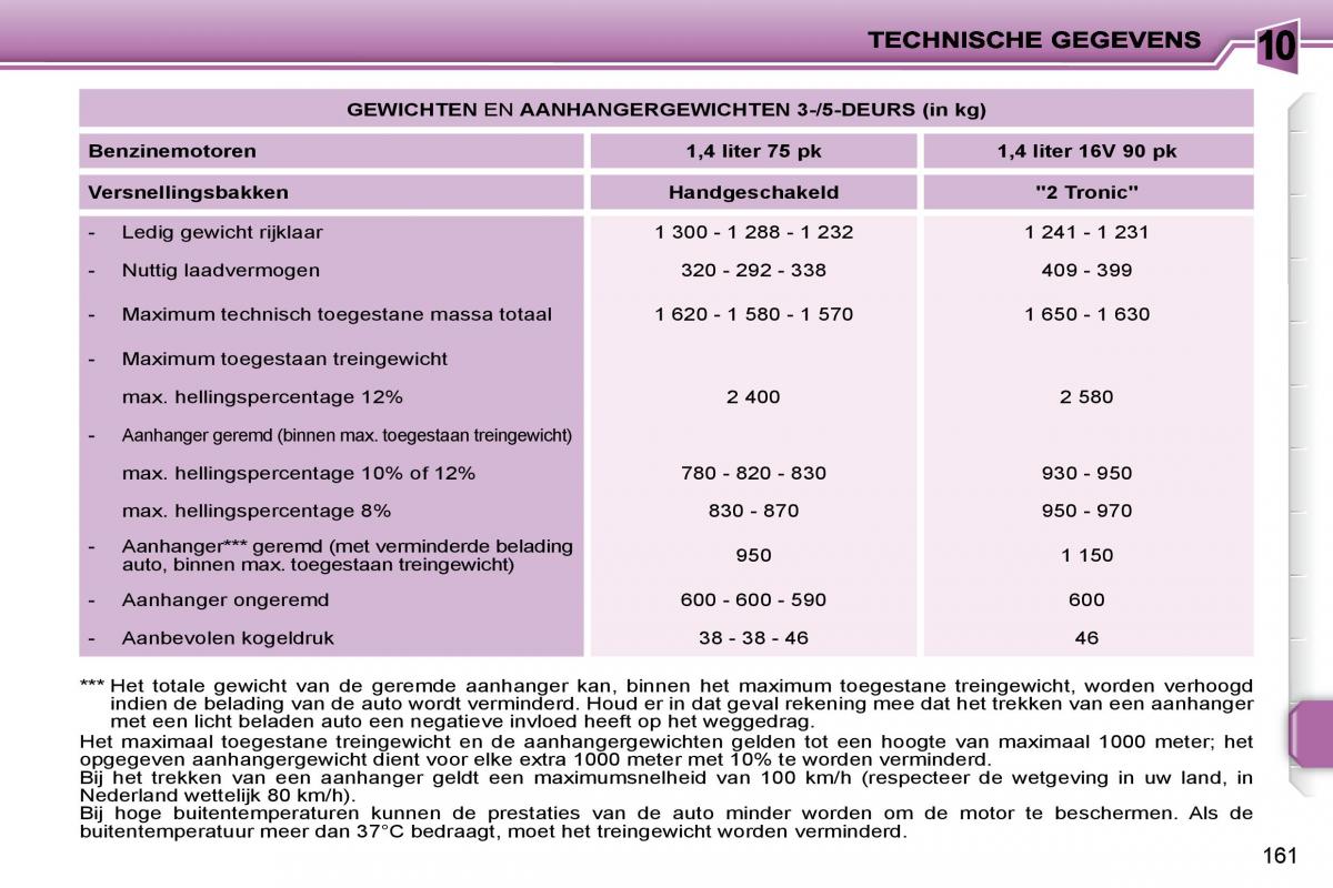 Peugeot 207 handleiding / page 158