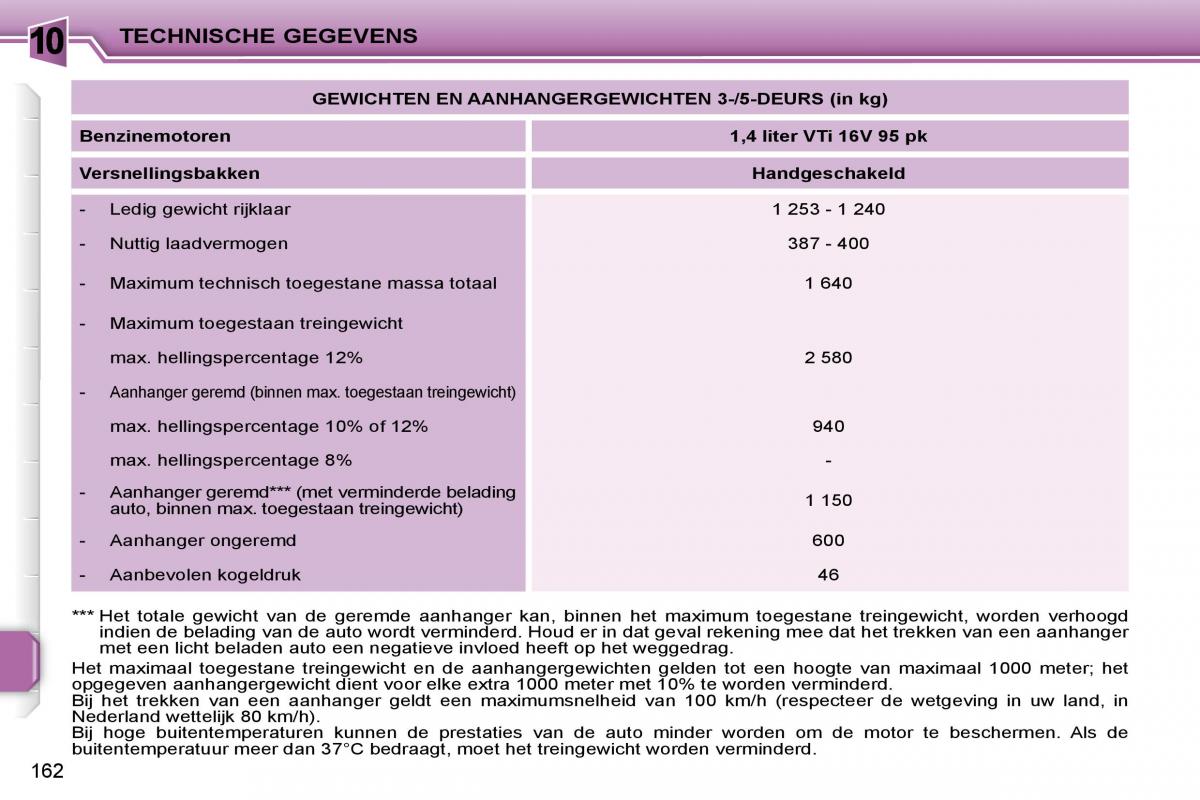 Peugeot 207 handleiding / page 159